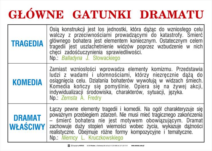 Język Polski - TABLICE - 05_Glowne_gat_dramatu.jpg