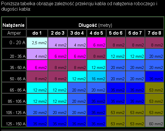 Car audio - Wzmacniacz Jakie kable.PNG