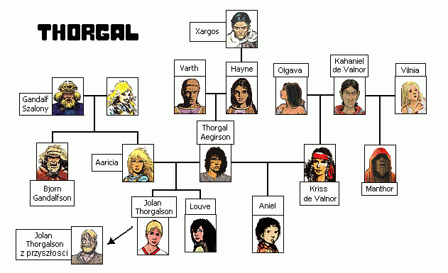 Komiksy - Thorgal - genealogia.gif